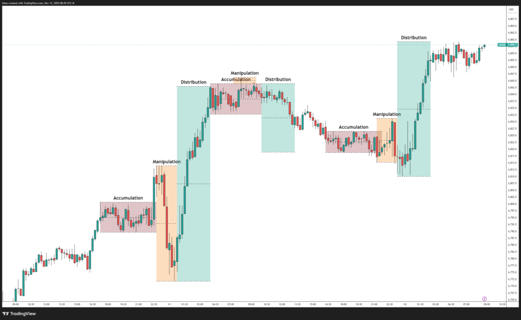 Crypto market concept illustrating fragility and stabilization after extreme volatility.
