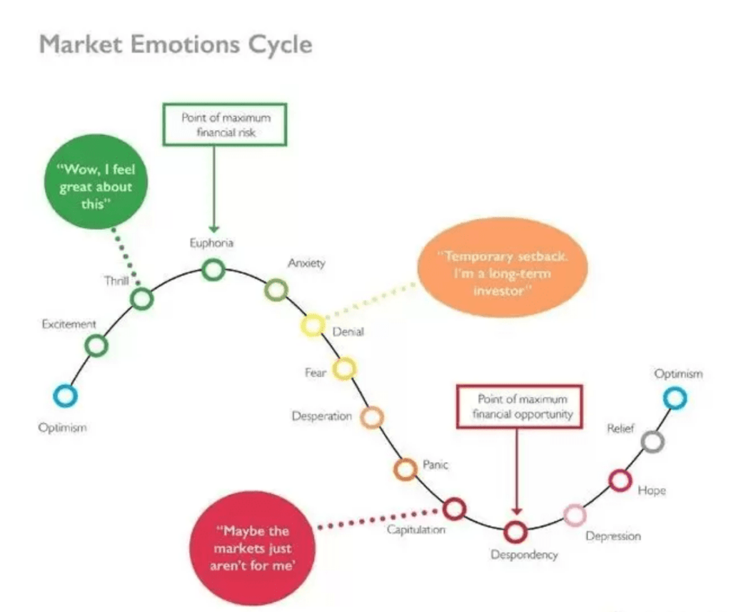 Illustration representing investor psychology during market cycles of fear and optimism.
