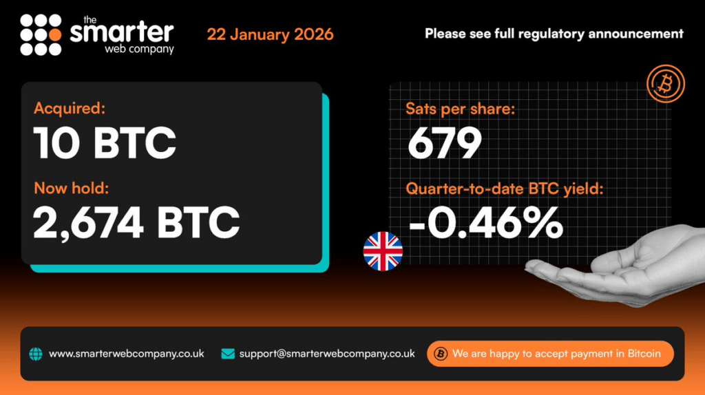Corporate office environment representing institutional Bitcoin accumulation strategies.