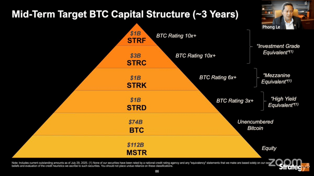 Illustration of Bitcoin yield metrics used to measure productive digital asset performance.