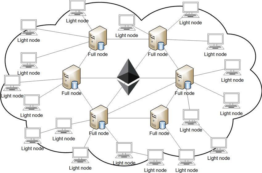 Ethereum blockchain infrastructure used for tokenized ETF issuance.
