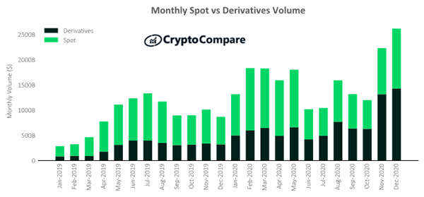 Institutional investors engaging with blockchain-based financial instruments.