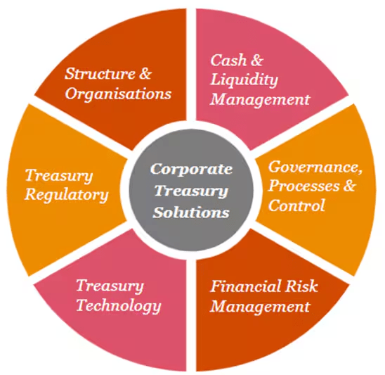 Corporate treasury team assessing balance sheet risk during market volatility.