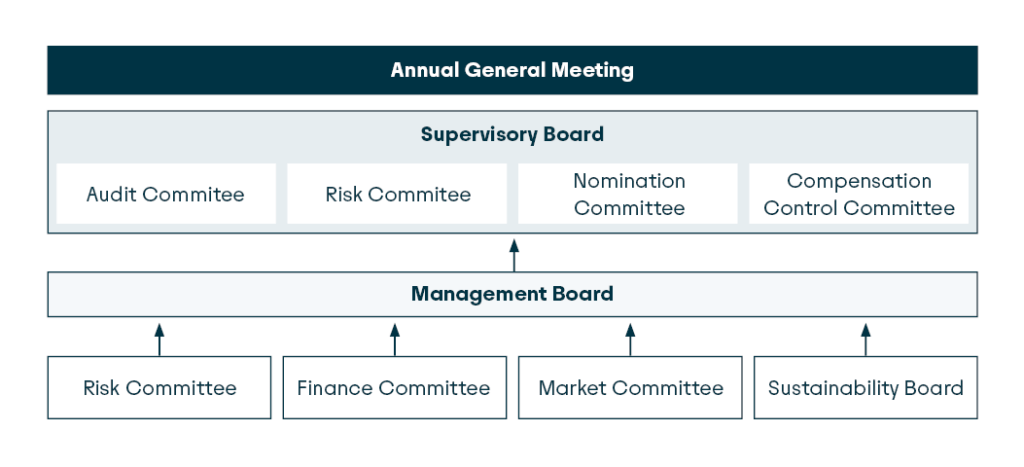 Institutional risk managers reviewing portfolio exposure during market stress.