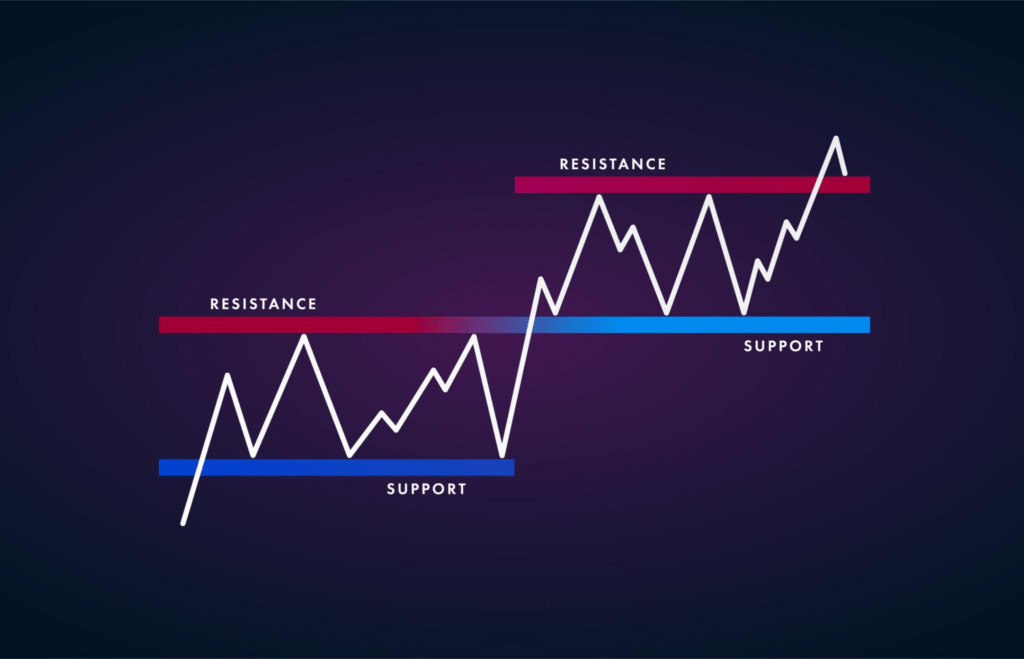 Technical roadmap chart highlighting key XRP price levels to watch.
