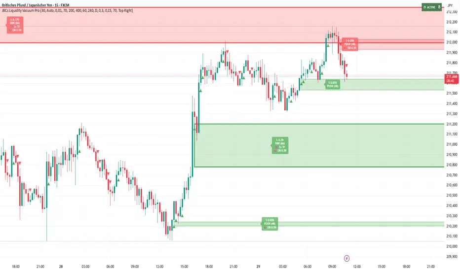 Bitcoin price chart illustrating a sharp decline caused by low market liquidity.