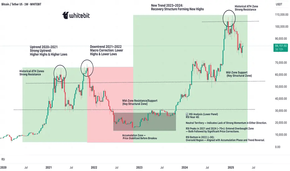 Technical chart showing Bitcoin breaking through critical support levels.