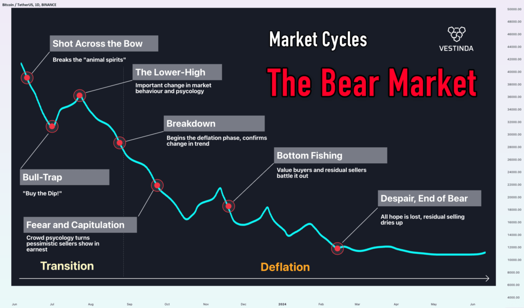 Diagram illustrating how forced liquidations accelerate crypto market declines.