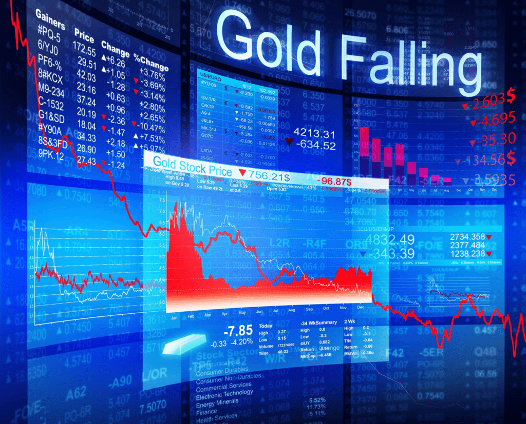 Gold and silver price charts showing a sharp retreat during market stress.