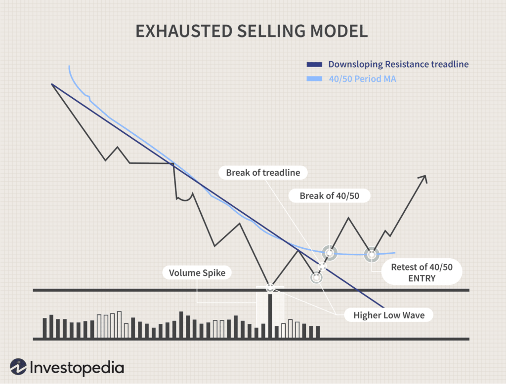 Crypto traders reacting to panic and heightened volatility during a market crash.
