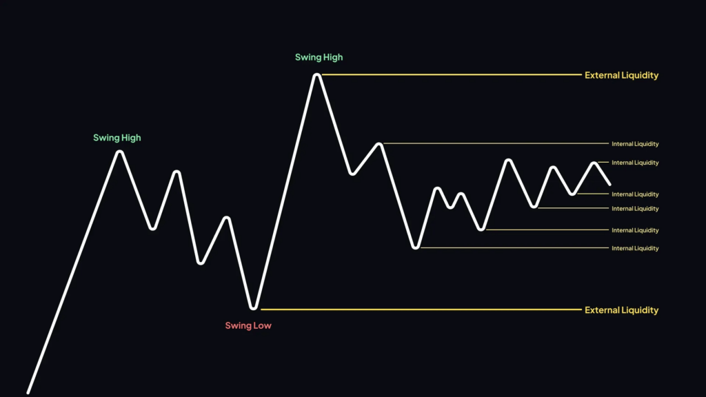 Crypto market depth chart illustrating reduced liquidity during weekend trading.