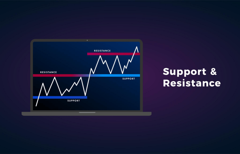 Technical analysis chart highlighting key crypto support and resistance levels.